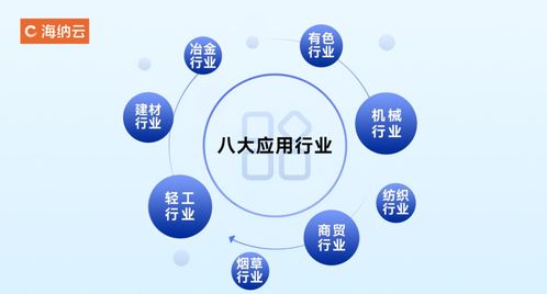 海纳云工贸行业安全风险监测预警解决方案 以数字科技铸就安全生产防线